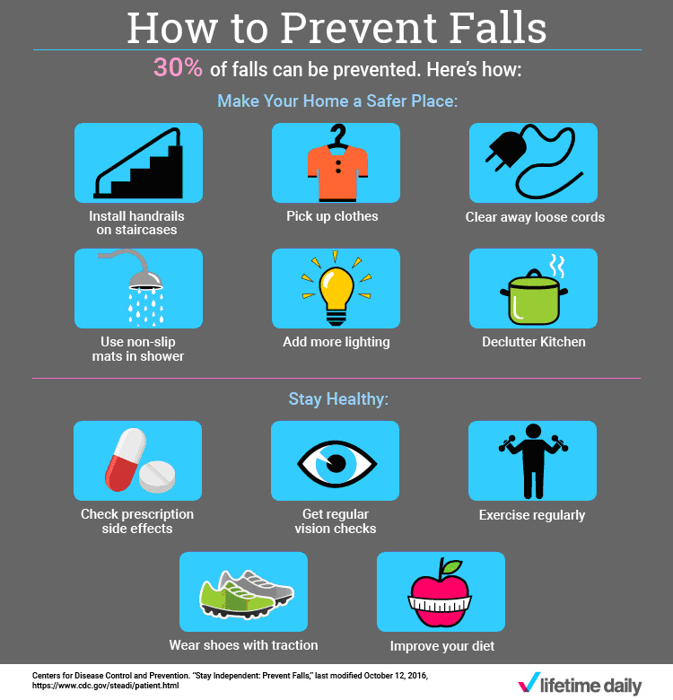 How To Optimize Your Use of Falls Prevention Technology